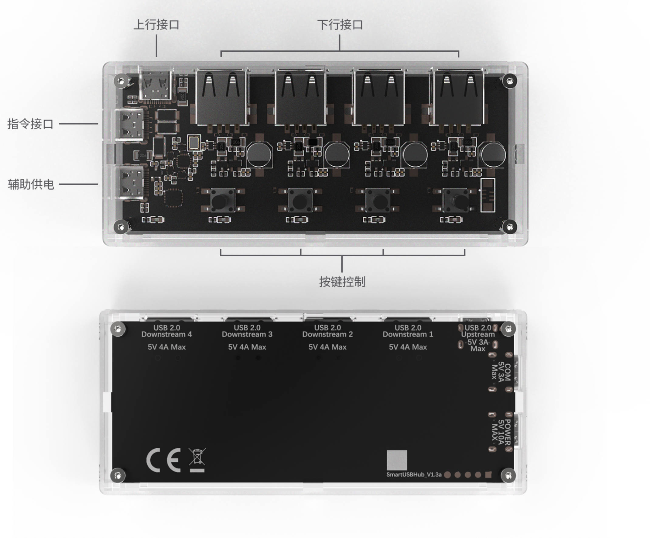 device_overview